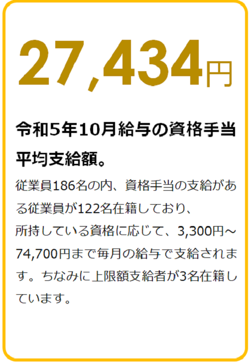 令和3年10月給与の資格手当平均支給額　27,148円